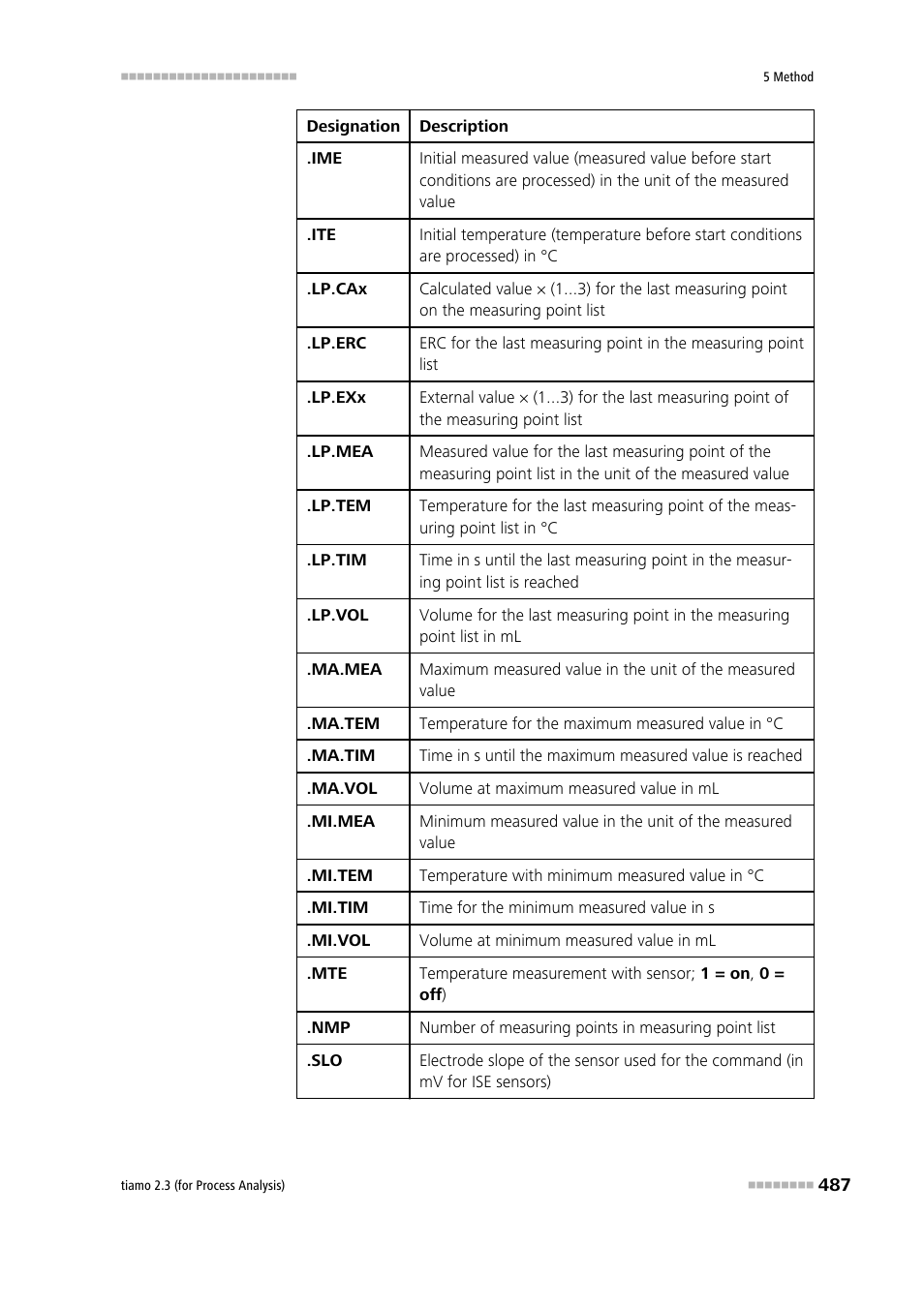 Metrohm tiamo 2.3 (process analysis) User Manual | Page 503 / 1790