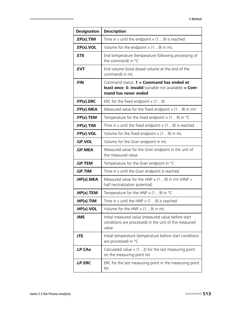 Metrohm tiamo 2.3 (process analysis) User Manual | Page 529 / 1790