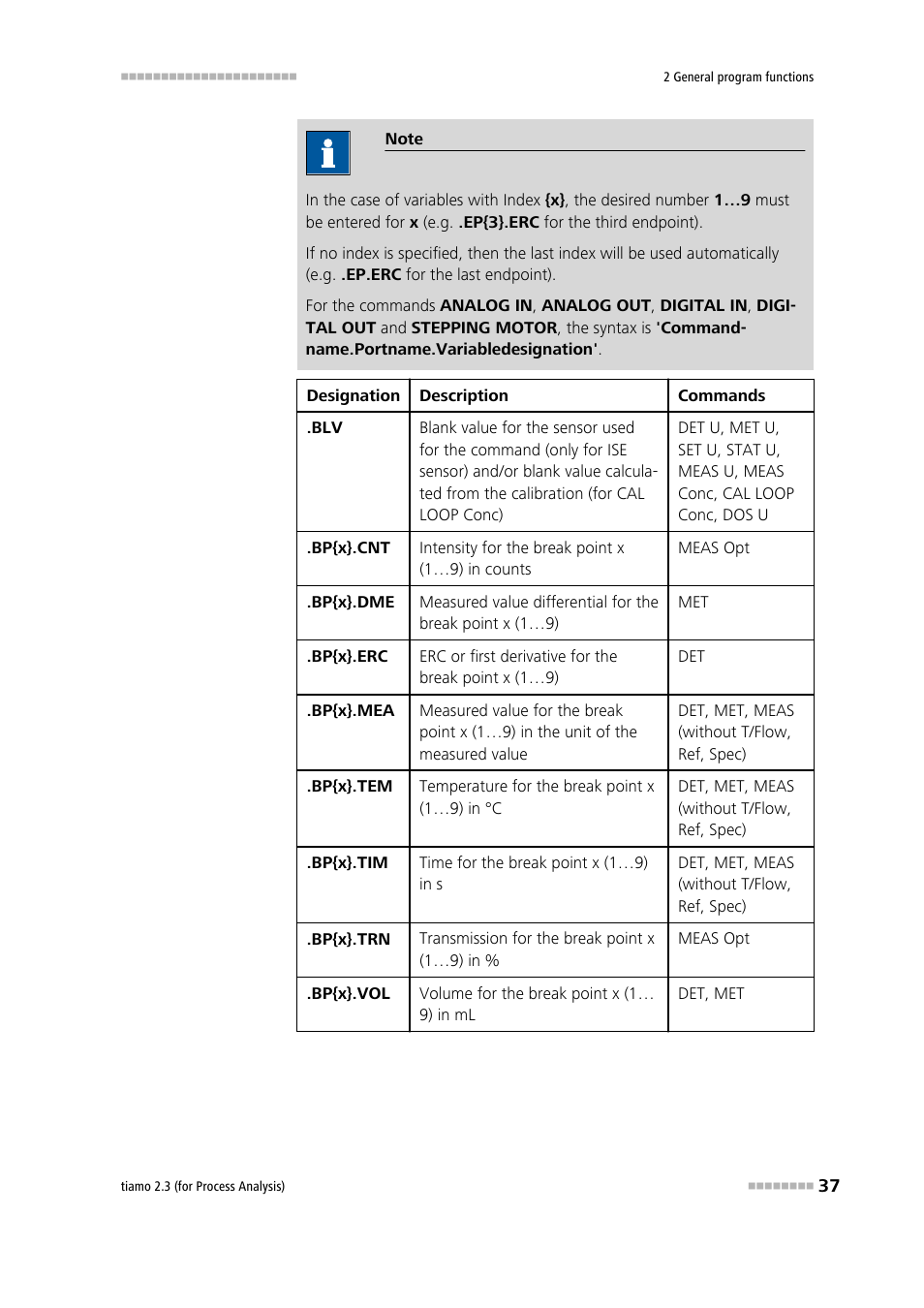 Metrohm tiamo 2.3 (process analysis) User Manual | Page 53 / 1790