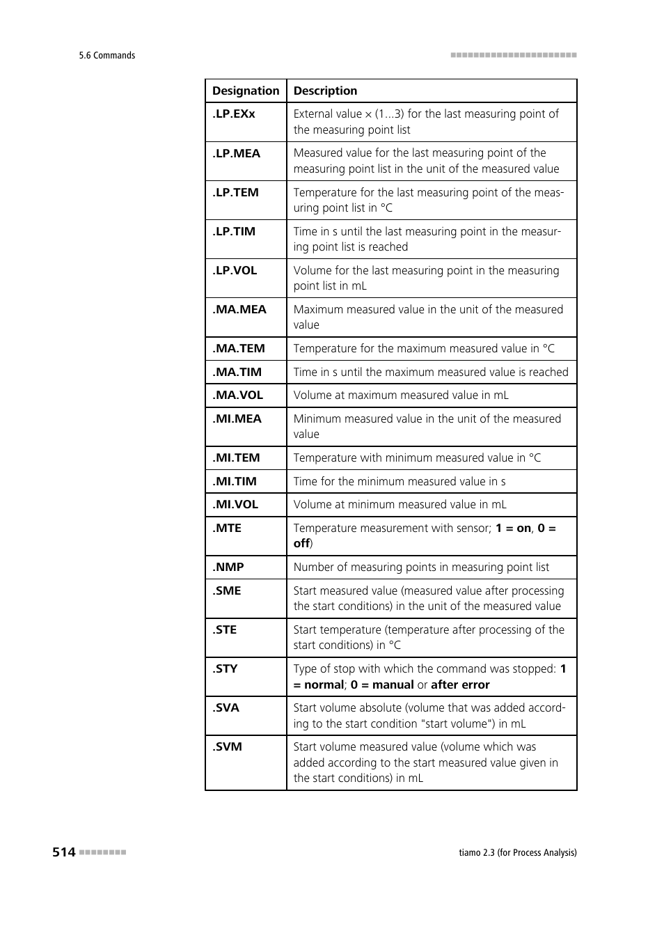 Metrohm tiamo 2.3 (process analysis) User Manual | Page 530 / 1790