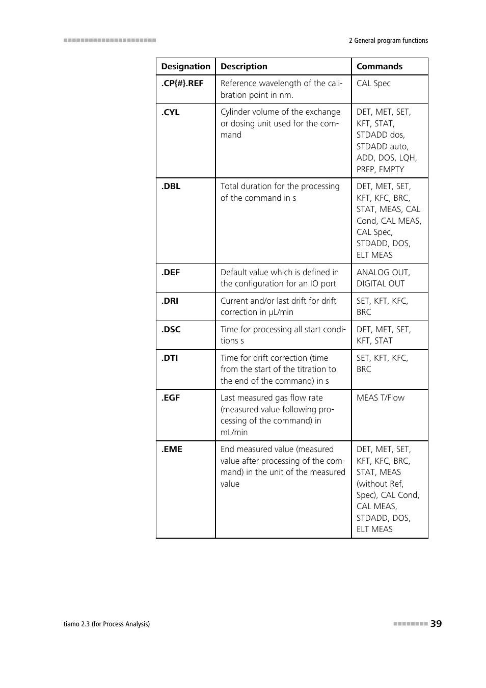 Metrohm tiamo 2.3 (process analysis) User Manual | Page 55 / 1790
