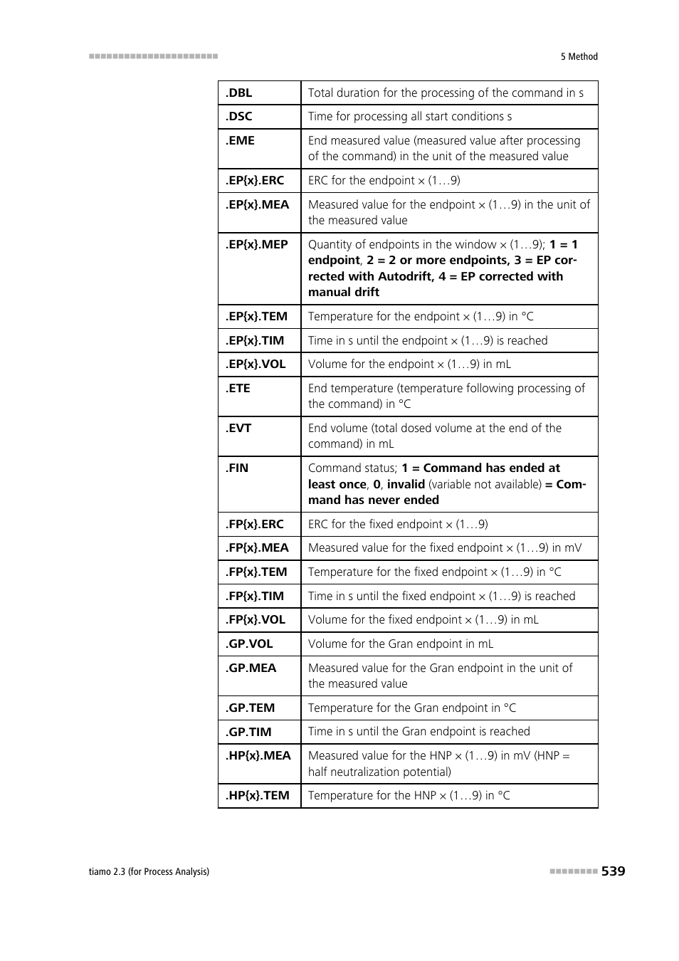 Metrohm tiamo 2.3 (process analysis) User Manual | Page 555 / 1790