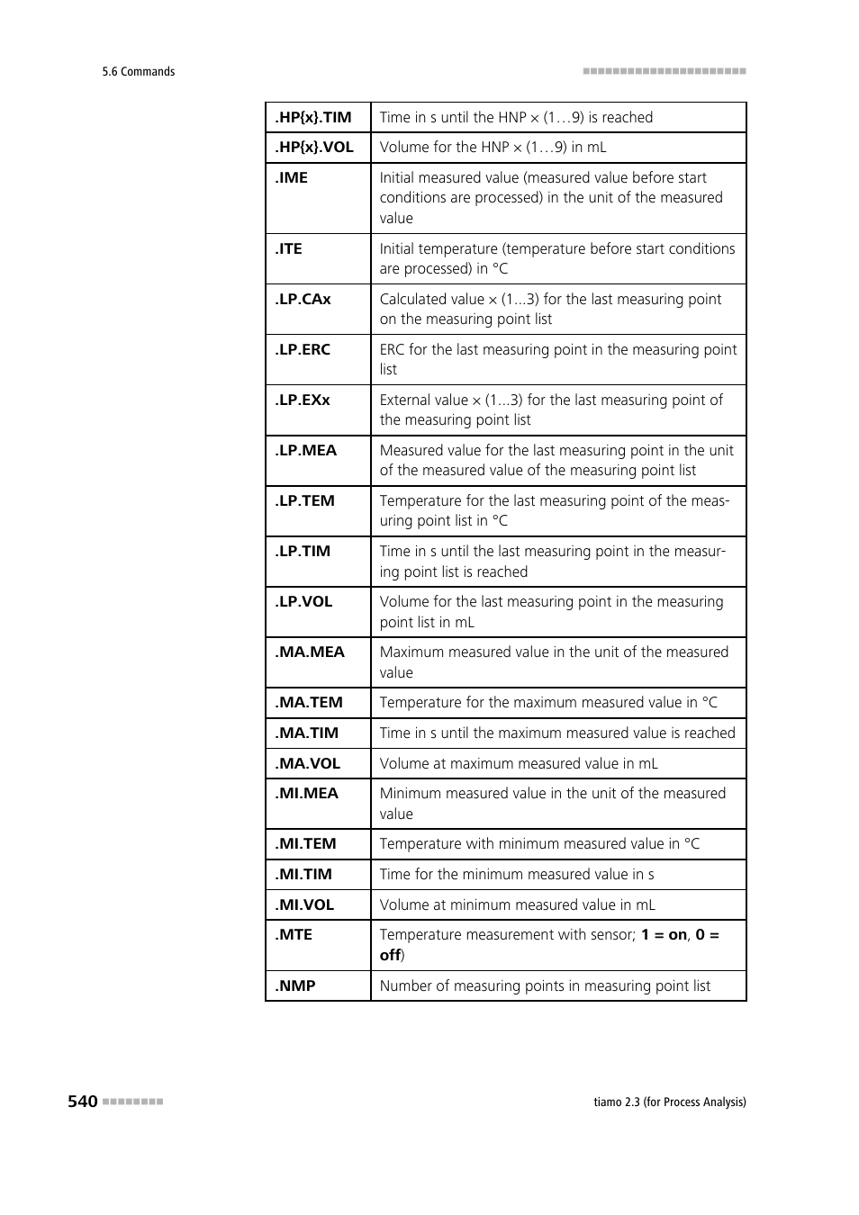 Metrohm tiamo 2.3 (process analysis) User Manual | Page 556 / 1790