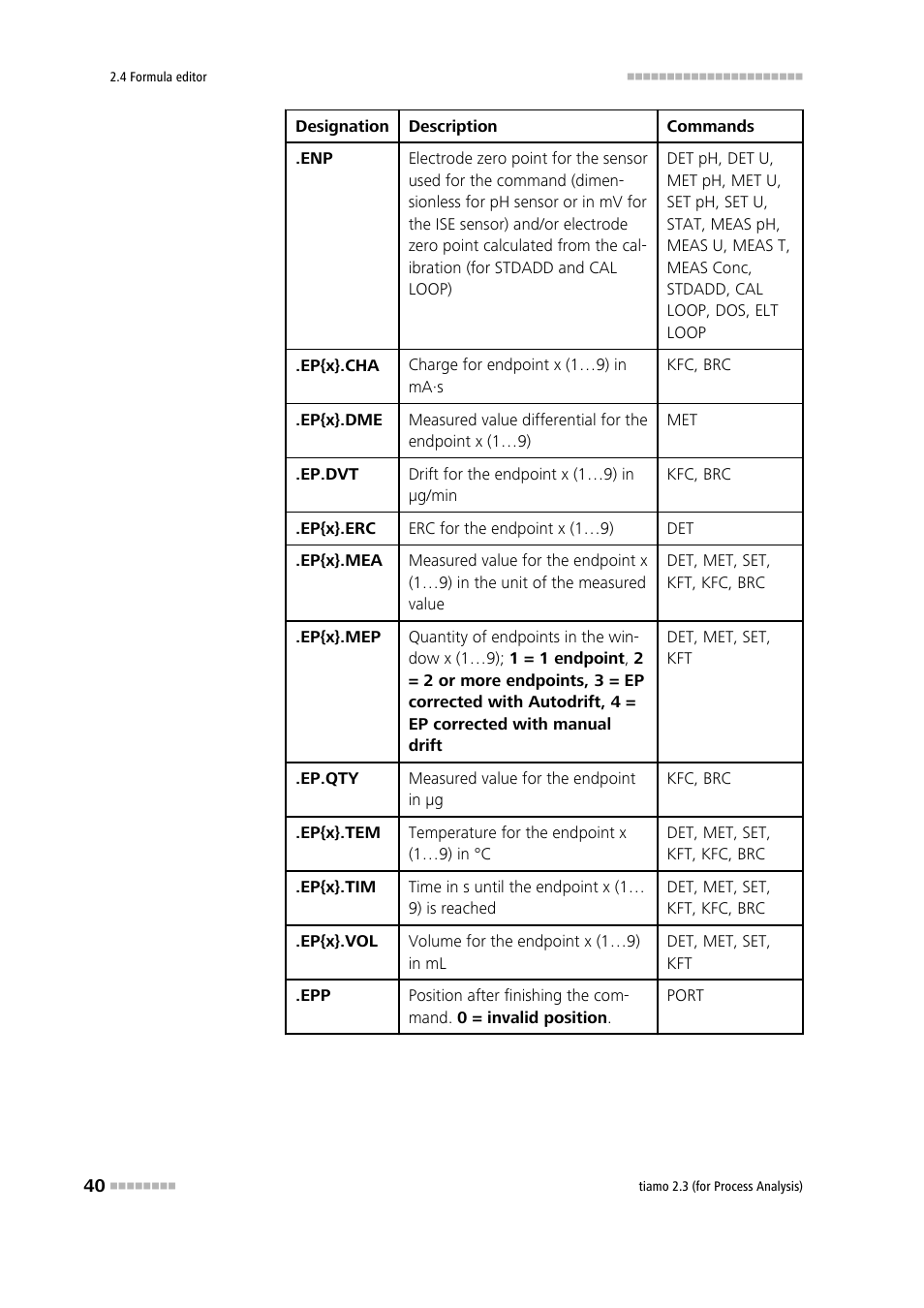 Metrohm tiamo 2.3 (process analysis) User Manual | Page 56 / 1790