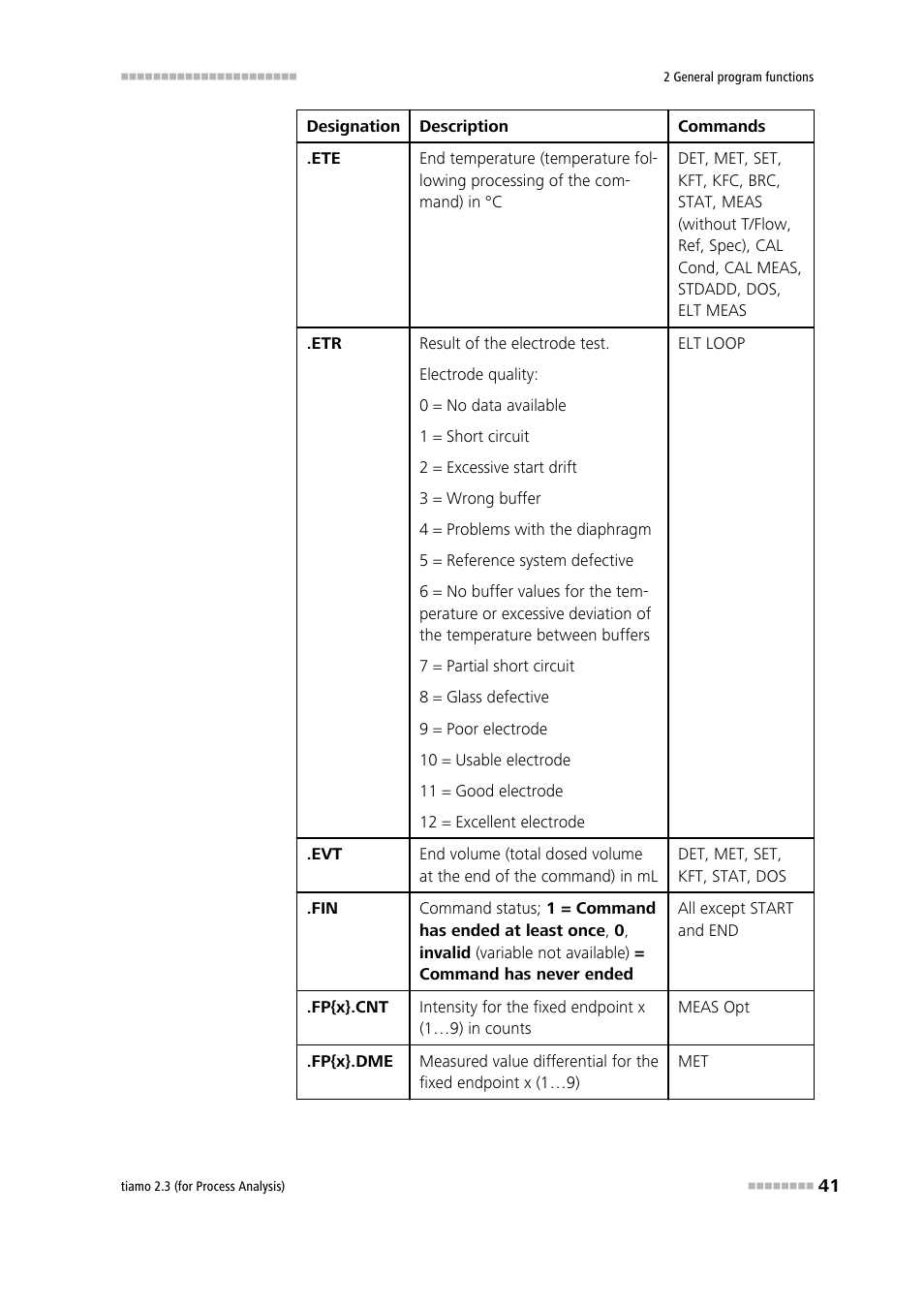 Metrohm tiamo 2.3 (process analysis) User Manual | Page 57 / 1790