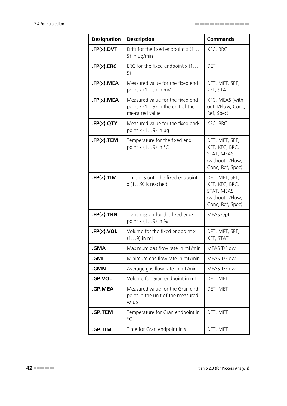 Metrohm tiamo 2.3 (process analysis) User Manual | Page 58 / 1790