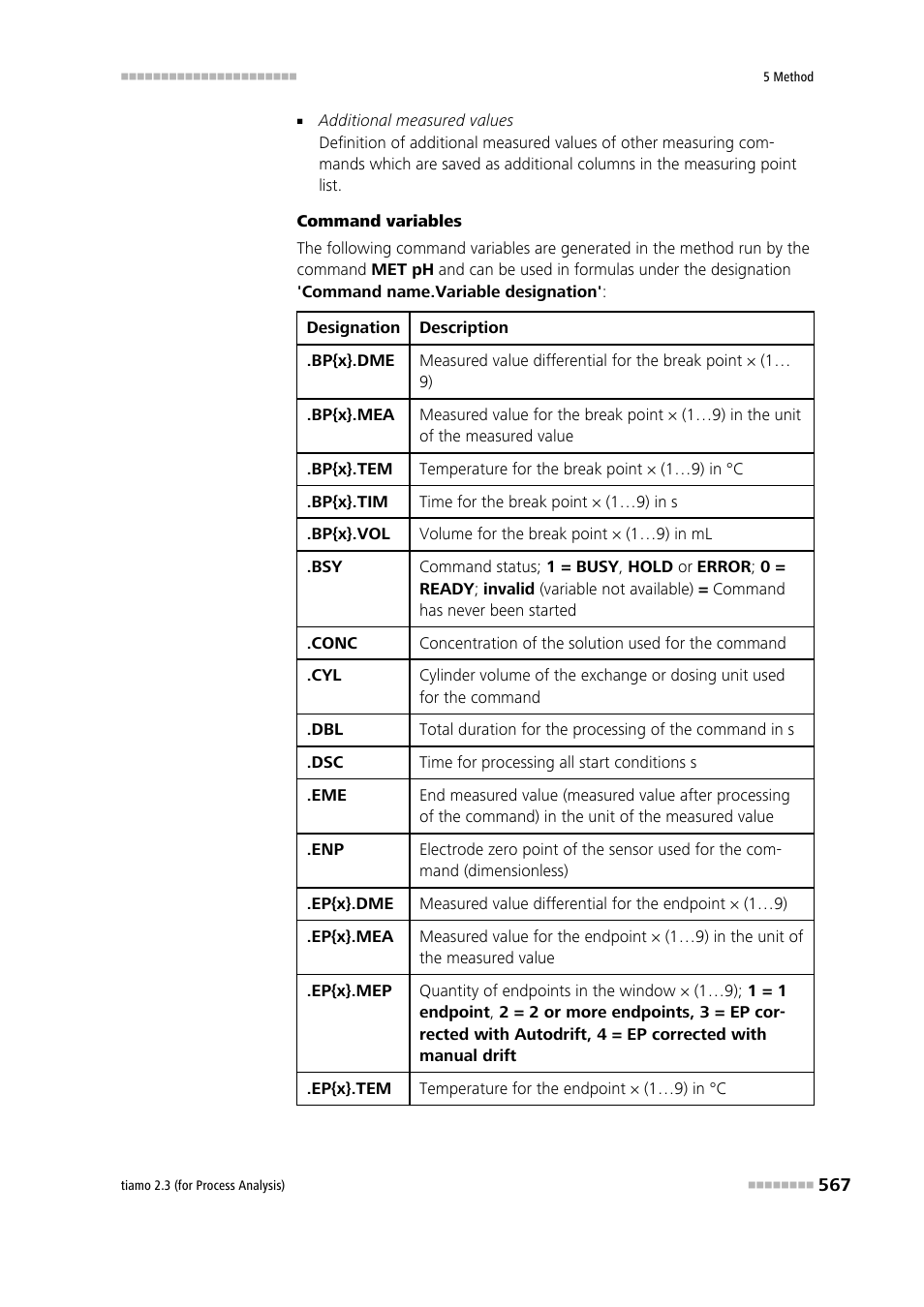 Metrohm tiamo 2.3 (process analysis) User Manual | Page 583 / 1790