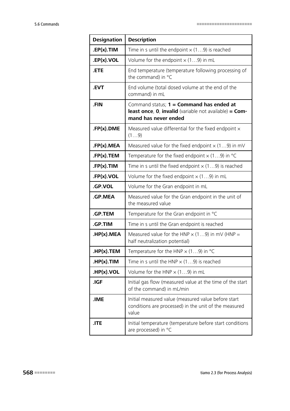 Metrohm tiamo 2.3 (process analysis) User Manual | Page 584 / 1790