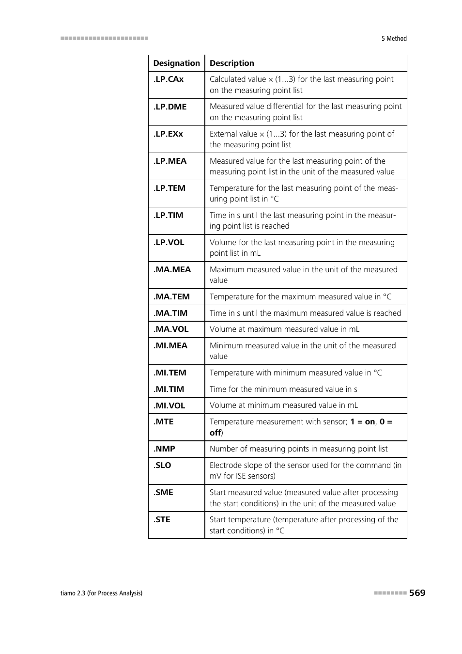 Metrohm tiamo 2.3 (process analysis) User Manual | Page 585 / 1790