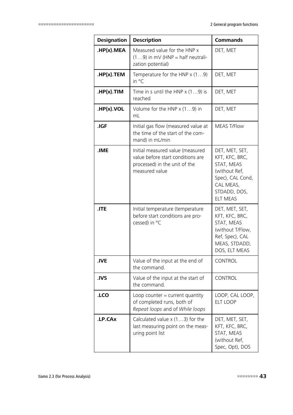 Metrohm tiamo 2.3 (process analysis) User Manual | Page 59 / 1790