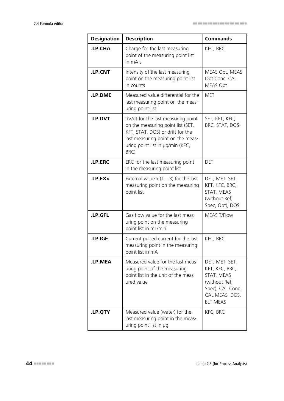 Metrohm tiamo 2.3 (process analysis) User Manual | Page 60 / 1790