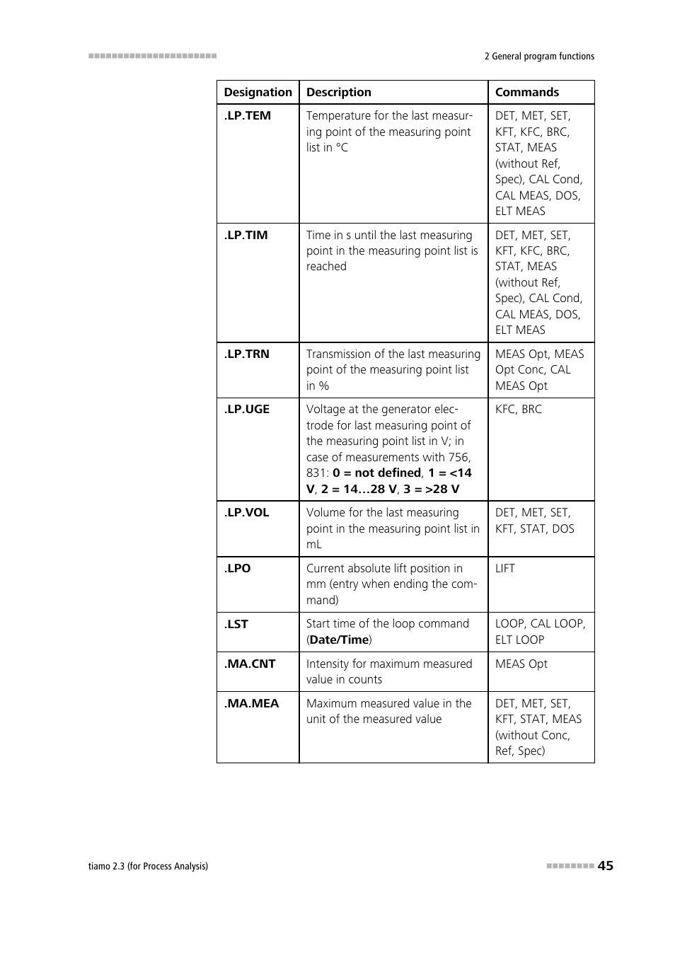 Metrohm tiamo 2.3 (process analysis) User Manual | Page 61 / 1790