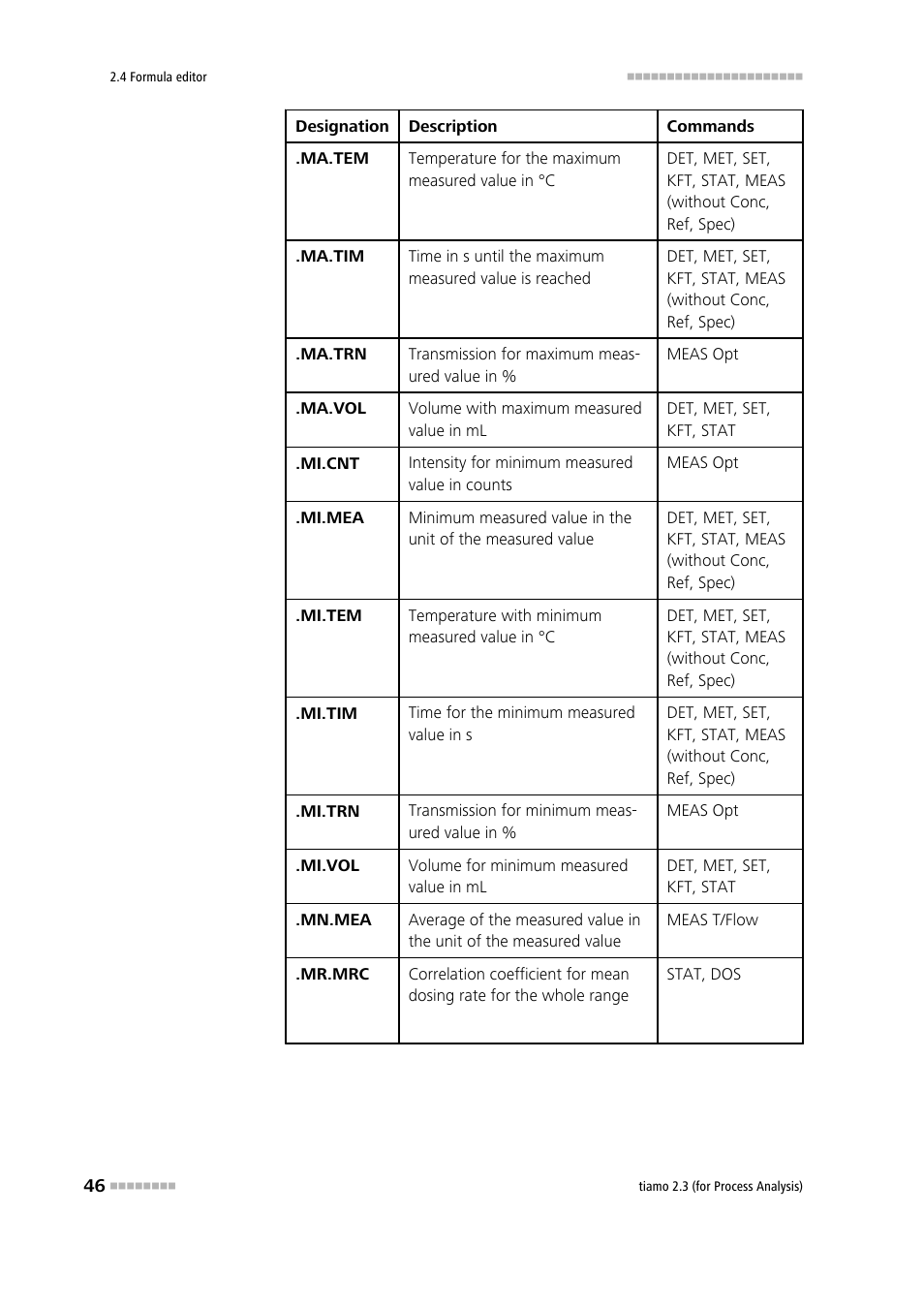 Metrohm tiamo 2.3 (process analysis) User Manual | Page 62 / 1790