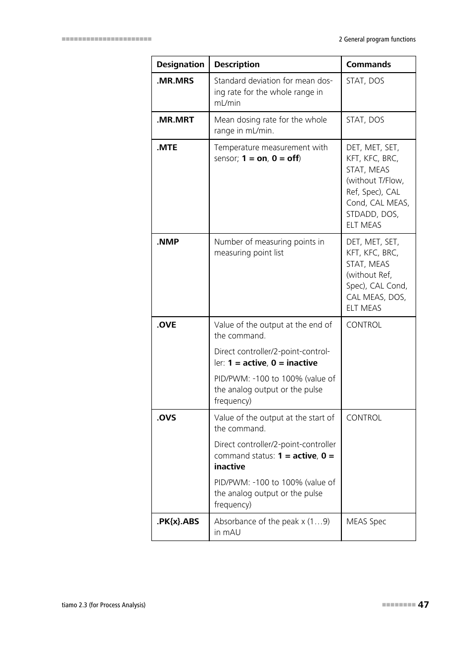 Metrohm tiamo 2.3 (process analysis) User Manual | Page 63 / 1790