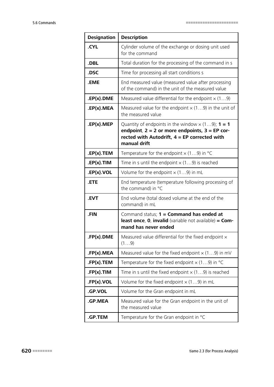 Metrohm tiamo 2.3 (process analysis) User Manual | Page 636 / 1790