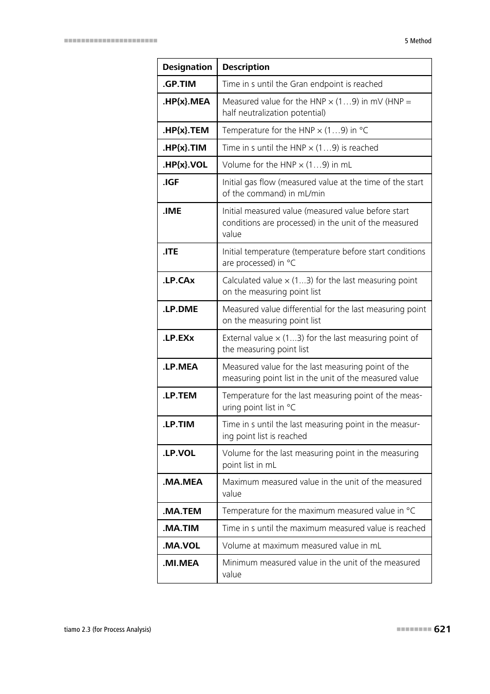 Metrohm tiamo 2.3 (process analysis) User Manual | Page 637 / 1790