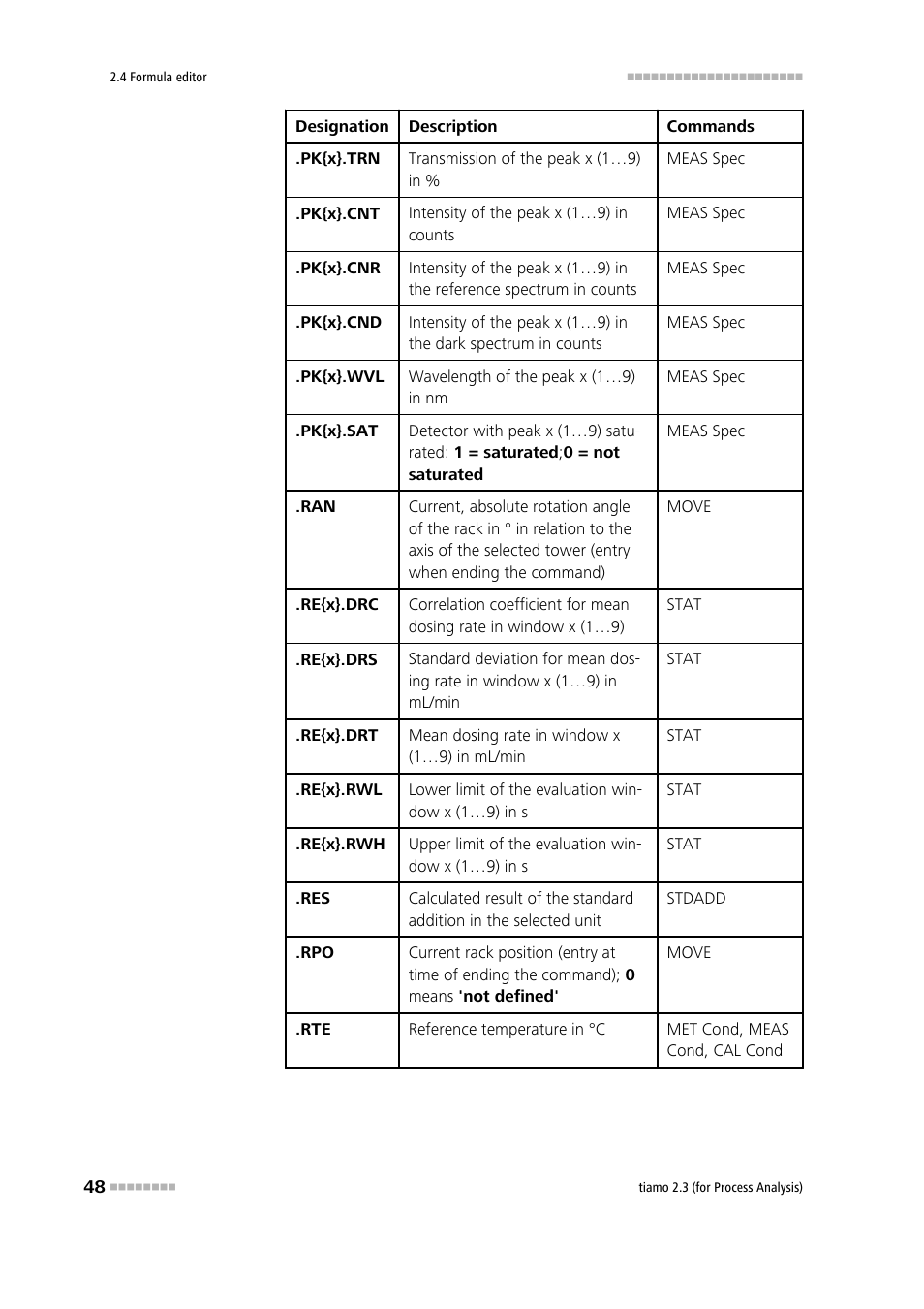 Metrohm tiamo 2.3 (process analysis) User Manual | Page 64 / 1790