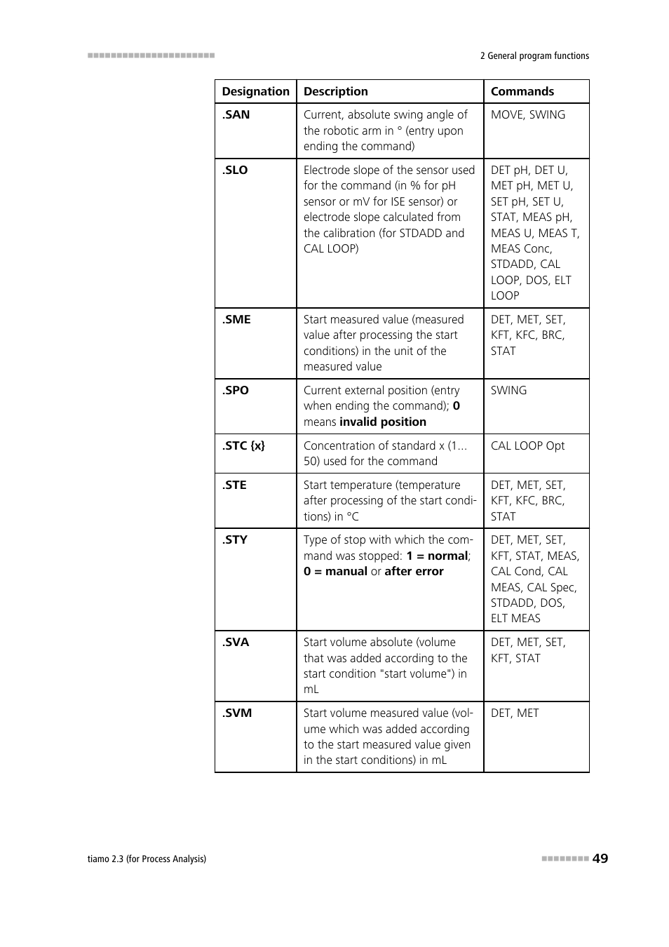 Metrohm tiamo 2.3 (process analysis) User Manual | Page 65 / 1790