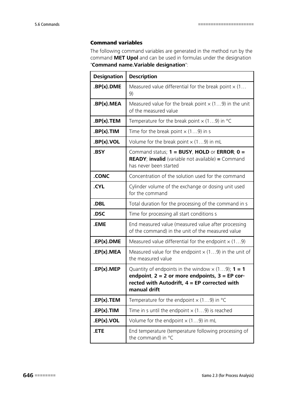 Metrohm tiamo 2.3 (process analysis) User Manual | Page 662 / 1790