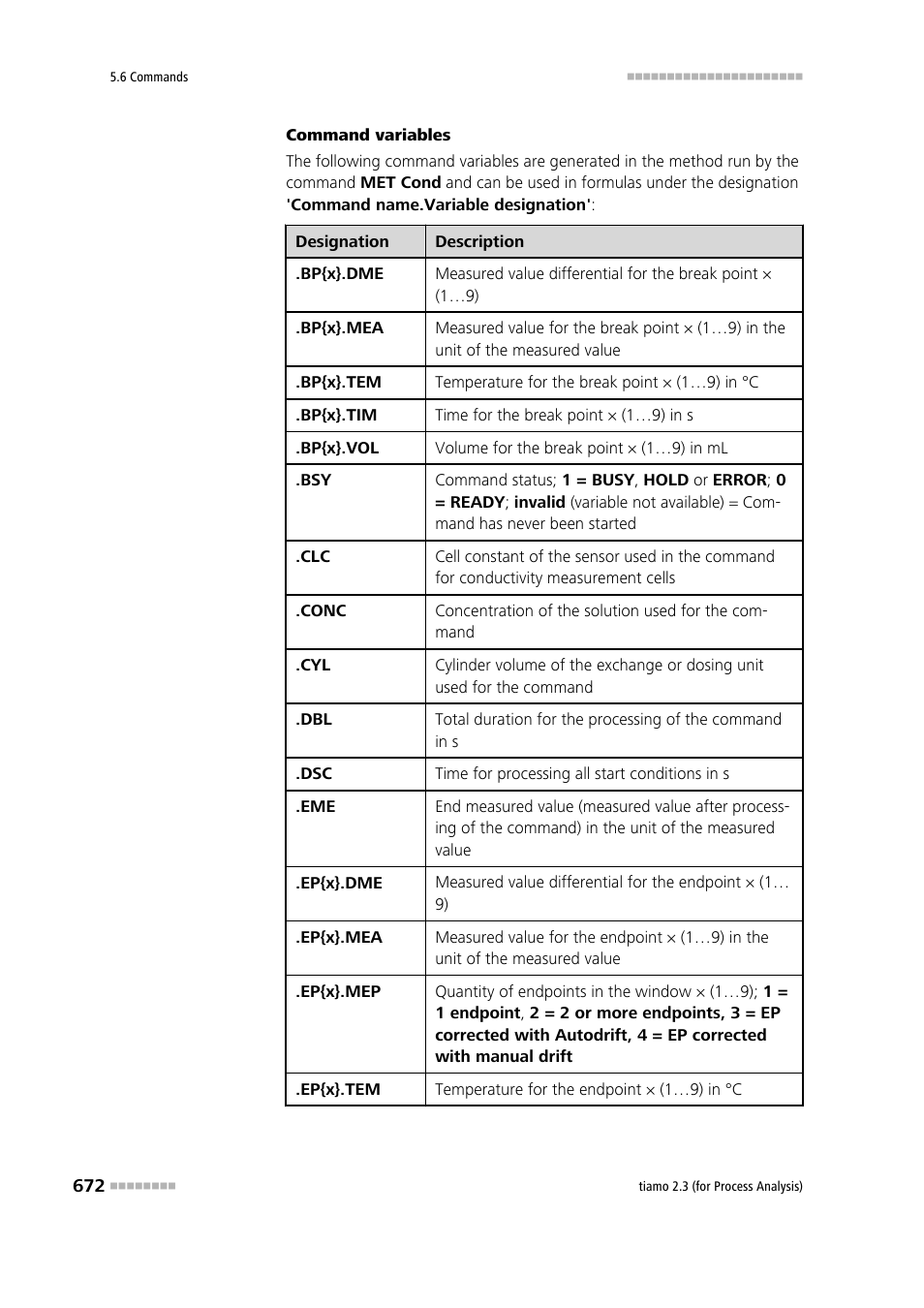 Metrohm tiamo 2.3 (process analysis) User Manual | Page 688 / 1790