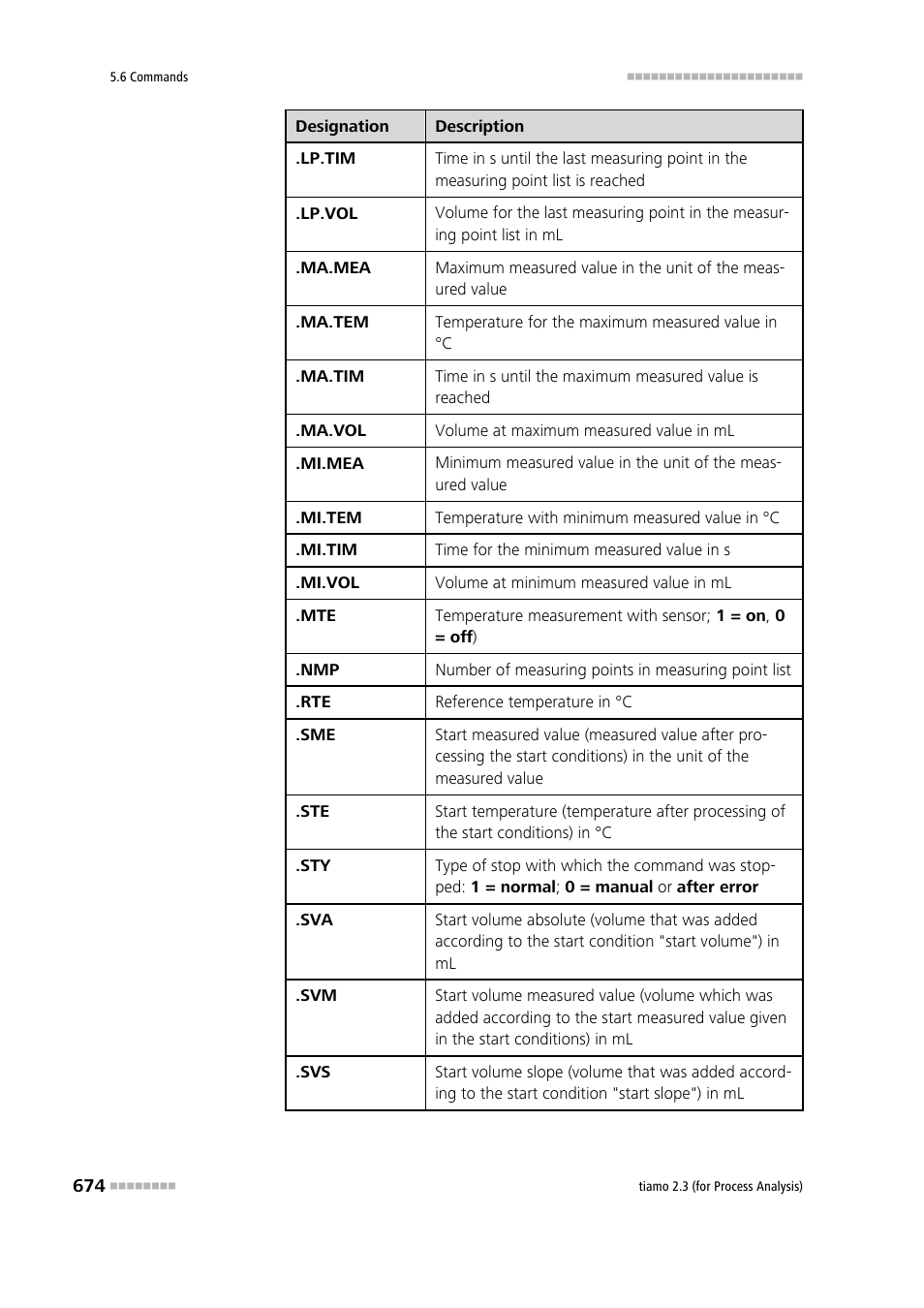 Metrohm tiamo 2.3 (process analysis) User Manual | Page 690 / 1790