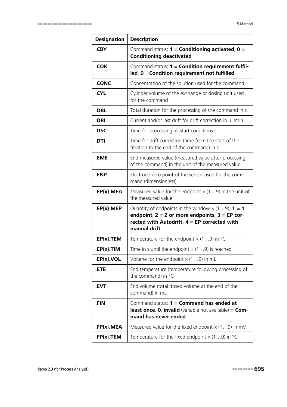 Metrohm tiamo 2.3 (process analysis) User Manual | Page 711 / 1790