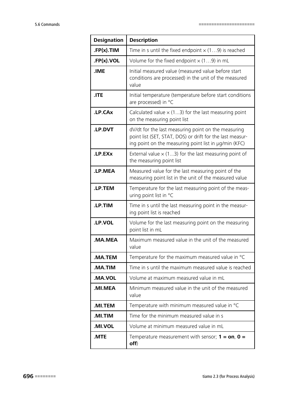 Metrohm tiamo 2.3 (process analysis) User Manual | Page 712 / 1790