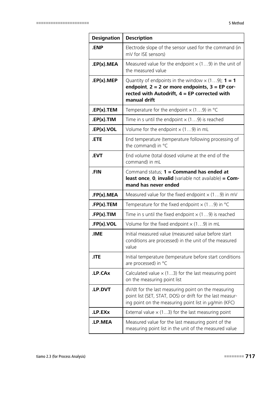 Metrohm tiamo 2.3 (process analysis) User Manual | Page 733 / 1790