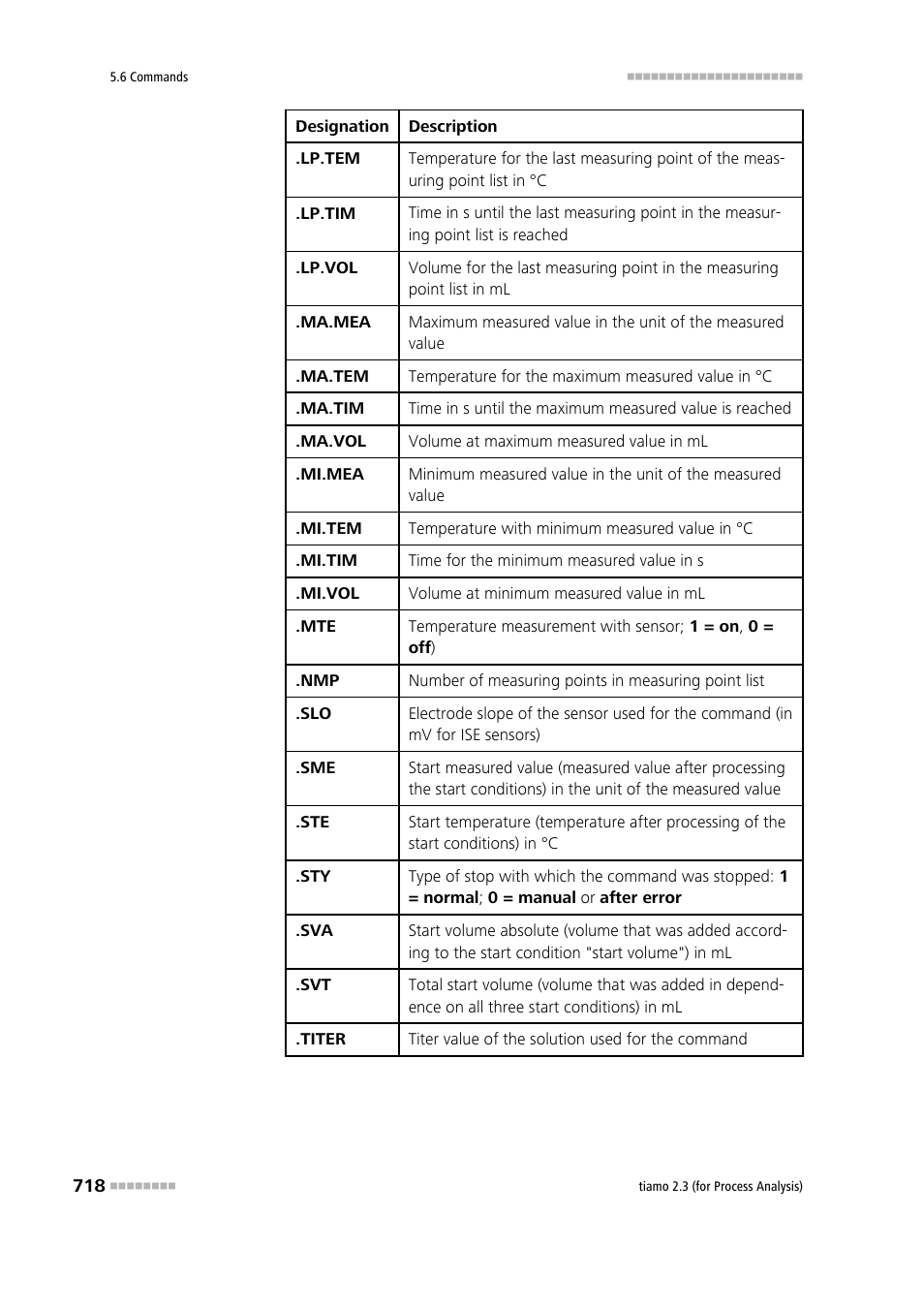 Metrohm tiamo 2.3 (process analysis) User Manual | Page 734 / 1790