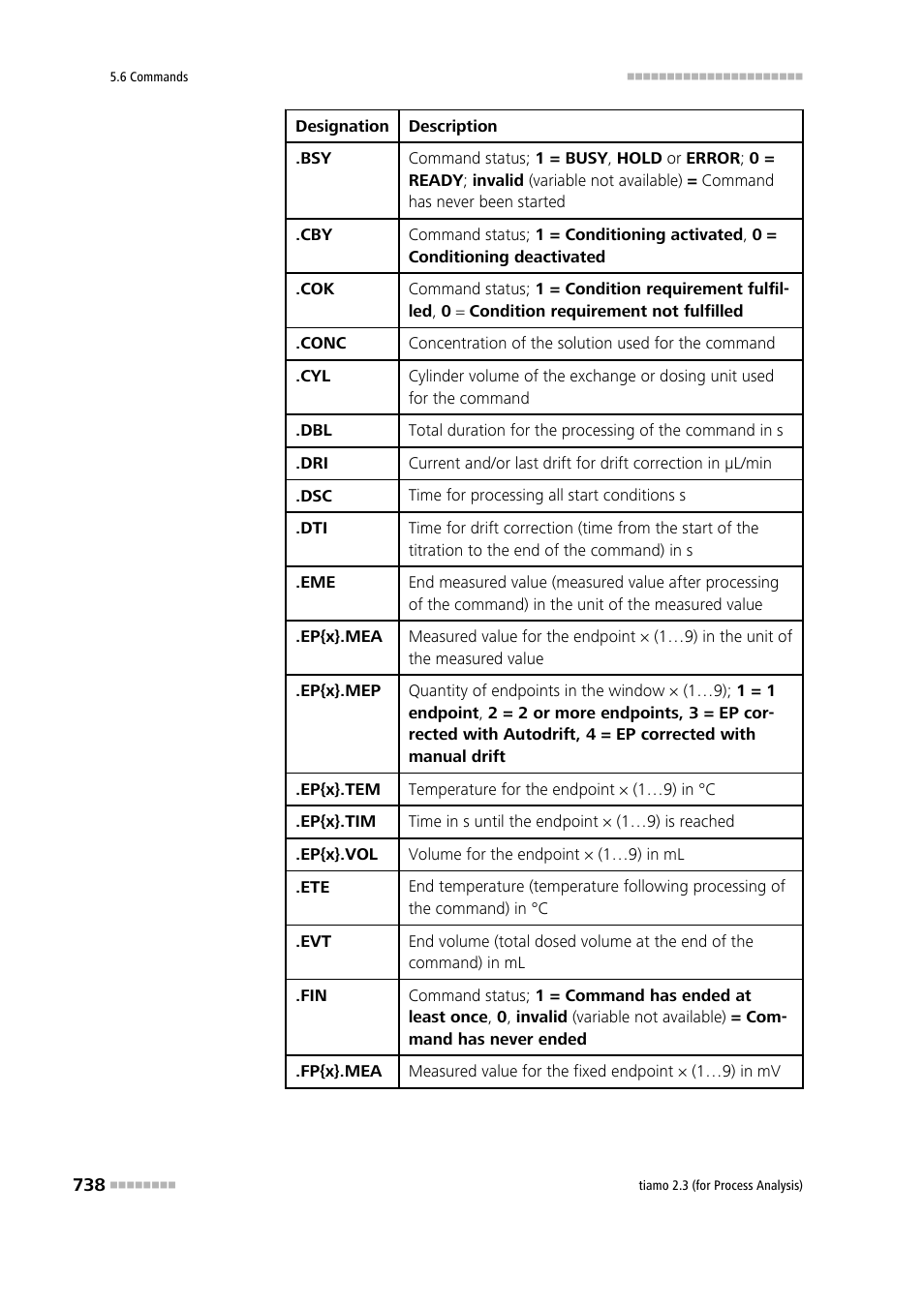 Metrohm tiamo 2.3 (process analysis) User Manual | Page 754 / 1790