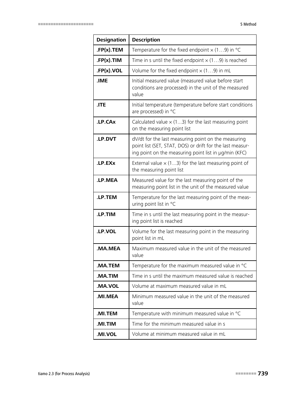 Metrohm tiamo 2.3 (process analysis) User Manual | Page 755 / 1790