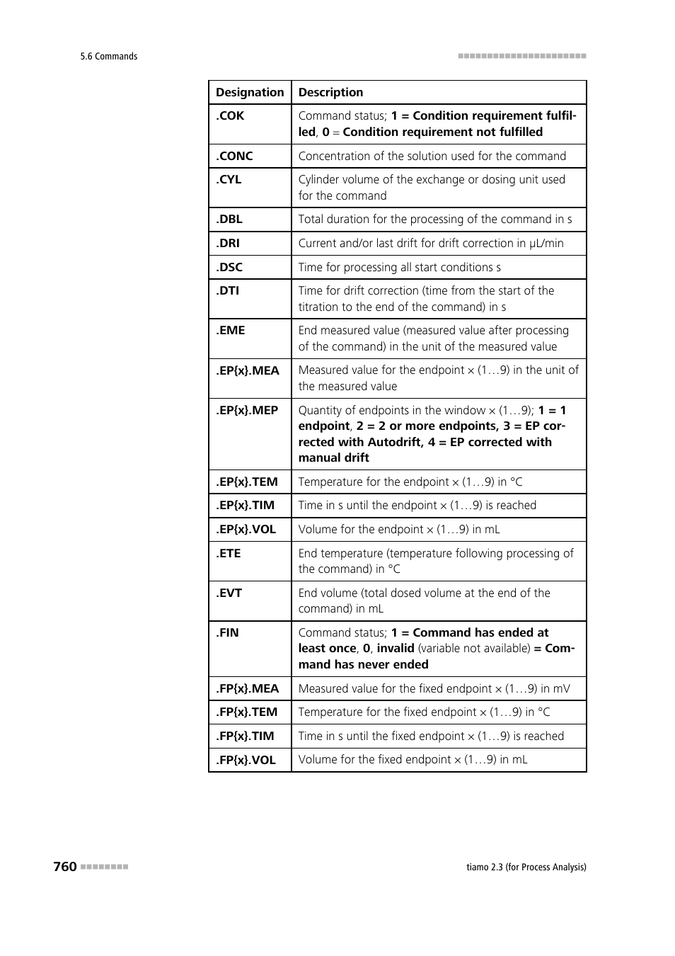 Metrohm tiamo 2.3 (process analysis) User Manual | Page 776 / 1790