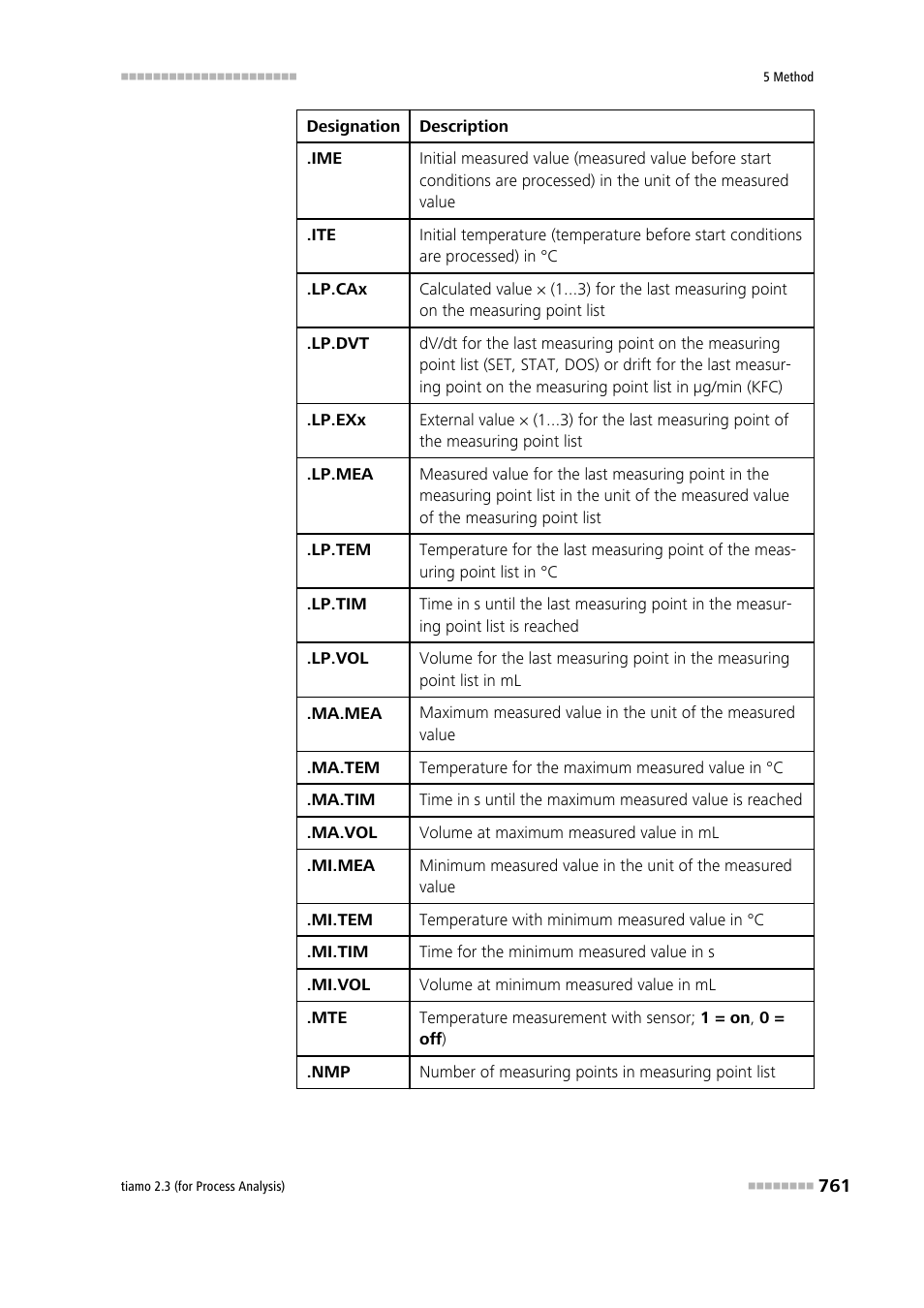 Metrohm tiamo 2.3 (process analysis) User Manual | Page 777 / 1790
