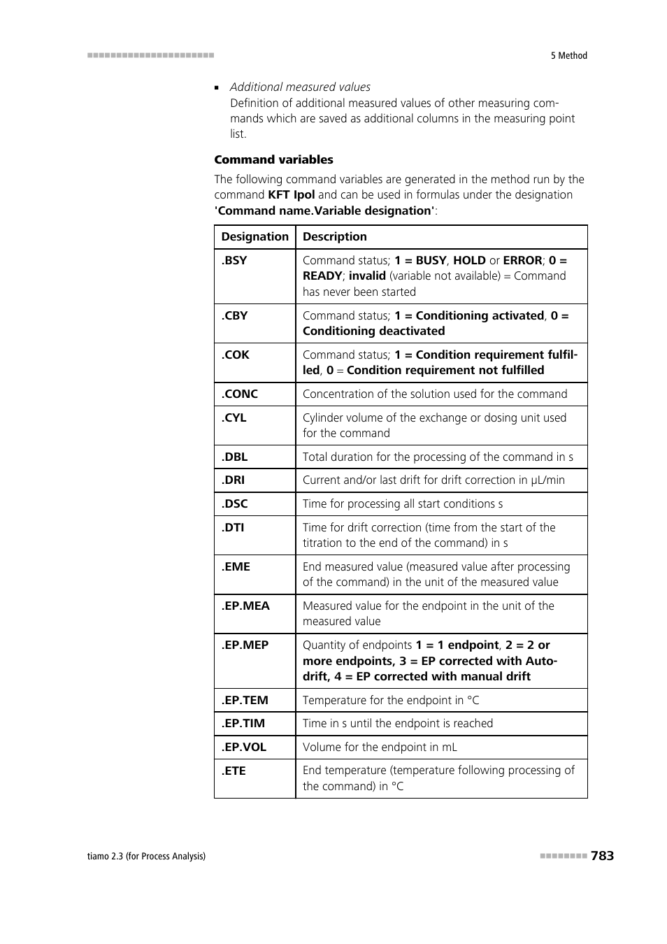 Metrohm tiamo 2.3 (process analysis) User Manual | Page 799 / 1790