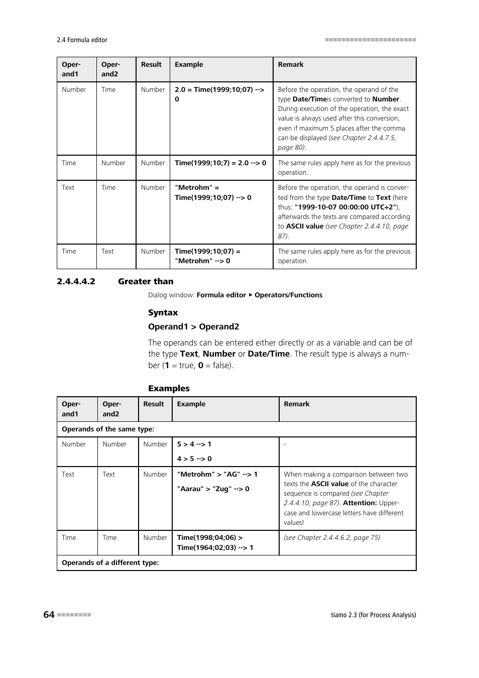 2 greater than, Greater than | Metrohm tiamo 2.3 (process analysis) User Manual | Page 80 / 1790