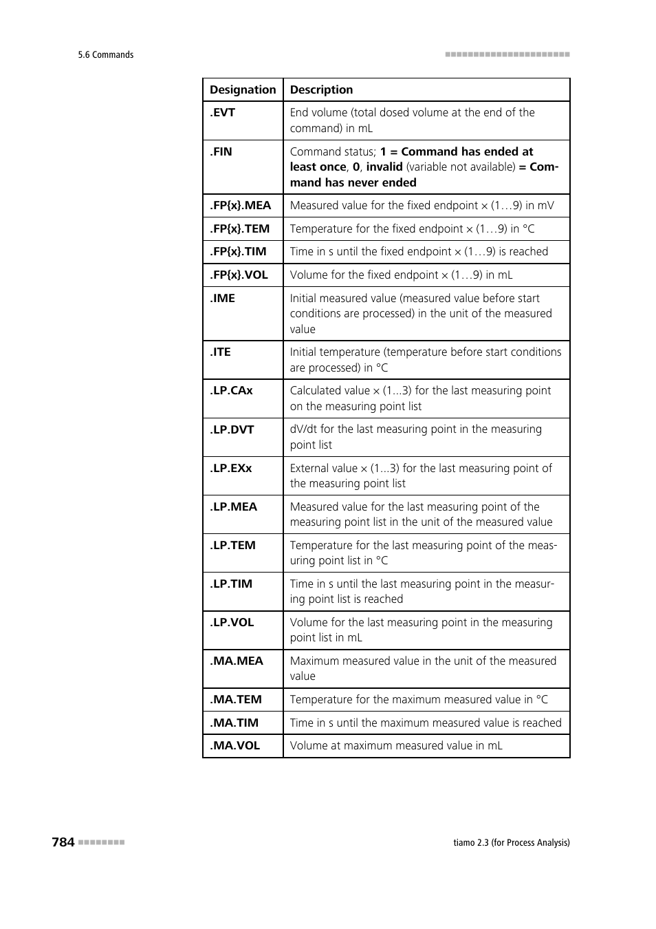 Metrohm tiamo 2.3 (process analysis) User Manual | Page 800 / 1790