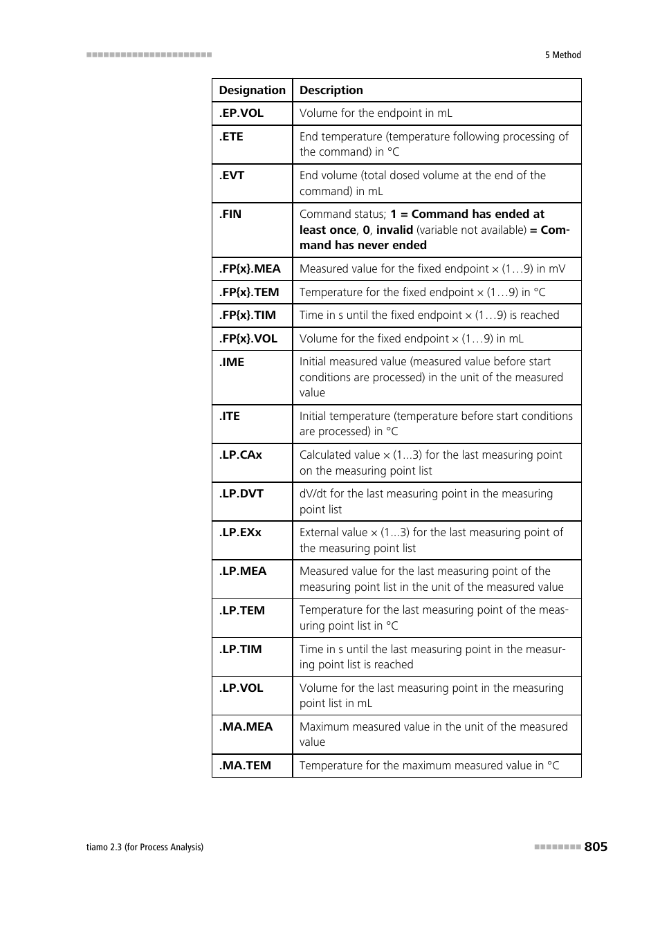 Metrohm tiamo 2.3 (process analysis) User Manual | Page 821 / 1790