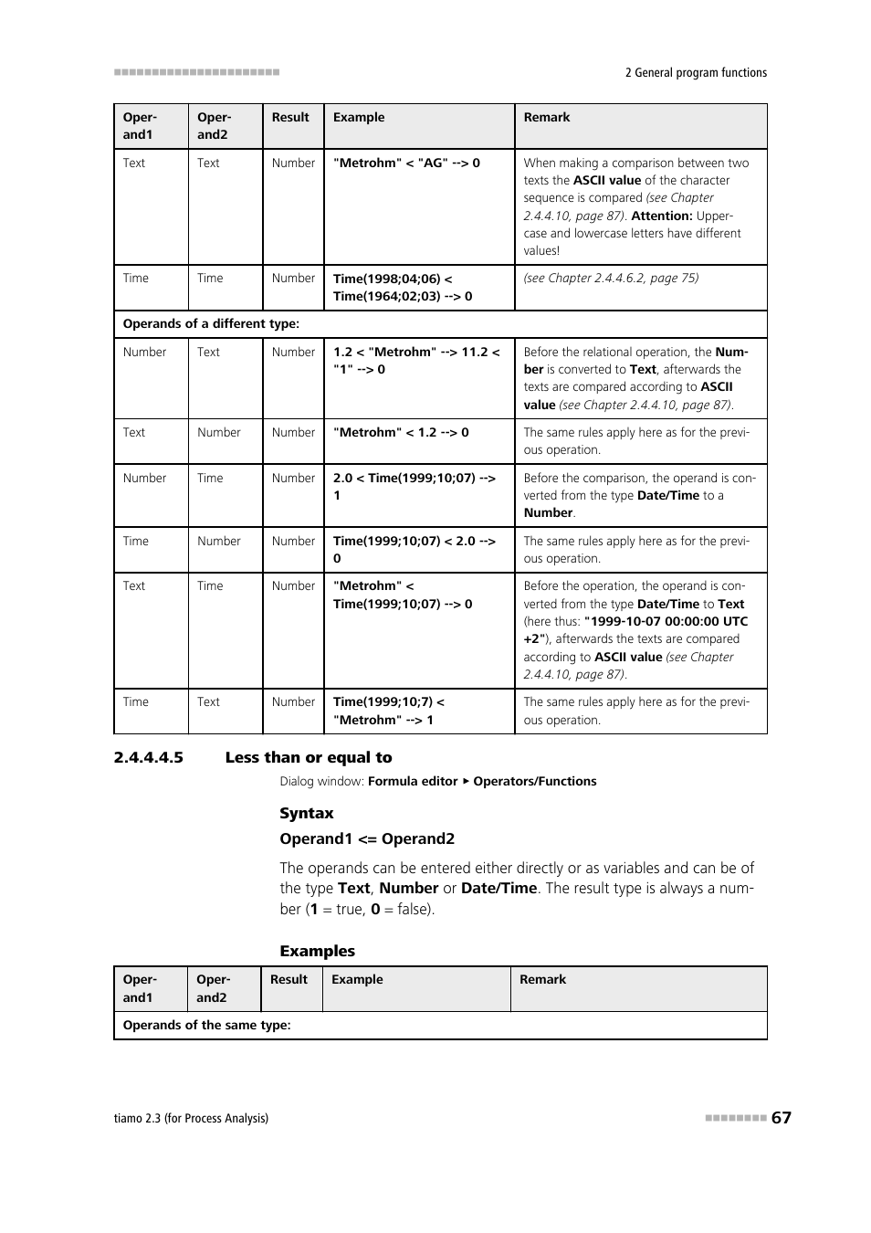 5 less than or equal to, Less than or equal to | Metrohm tiamo 2.3 (process analysis) User Manual | Page 83 / 1790