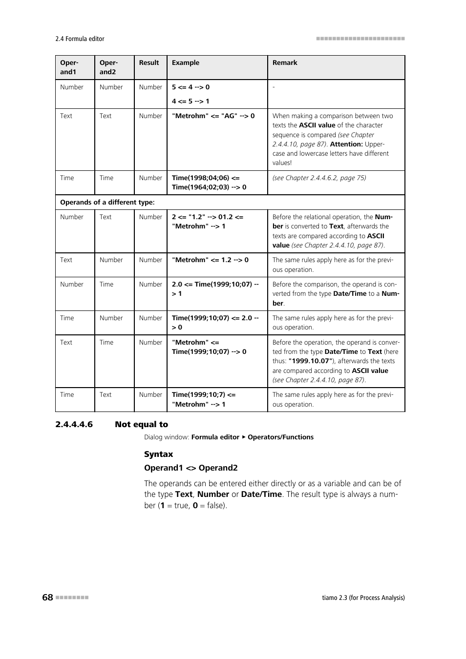 6 not equal to, Not equal to, Not equal to (<>) | Metrohm tiamo 2.3 (process analysis) User Manual | Page 84 / 1790