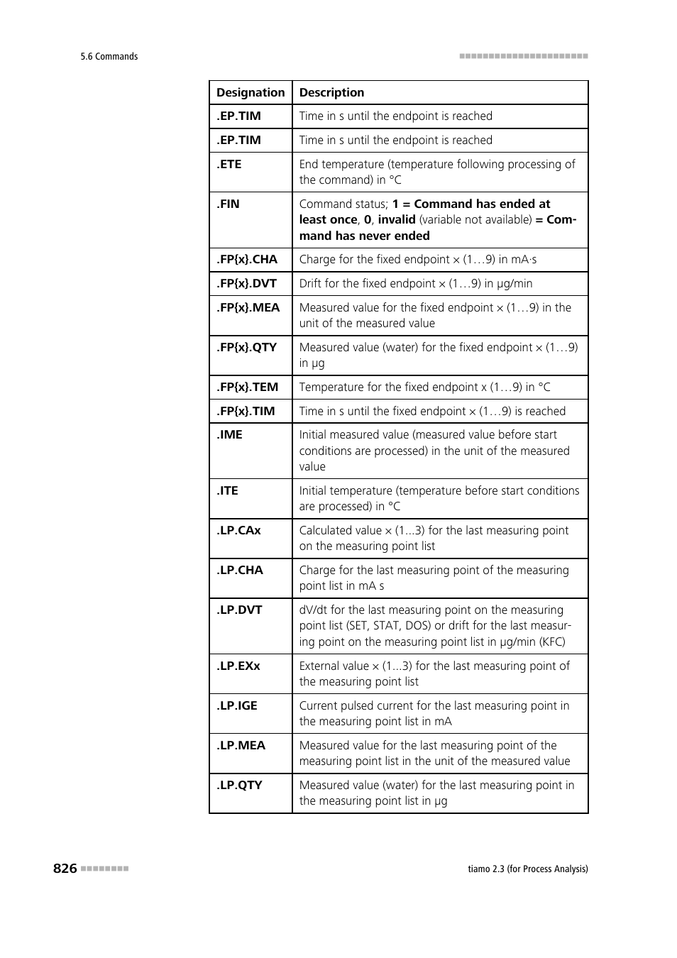 Metrohm tiamo 2.3 (process analysis) User Manual | Page 842 / 1790