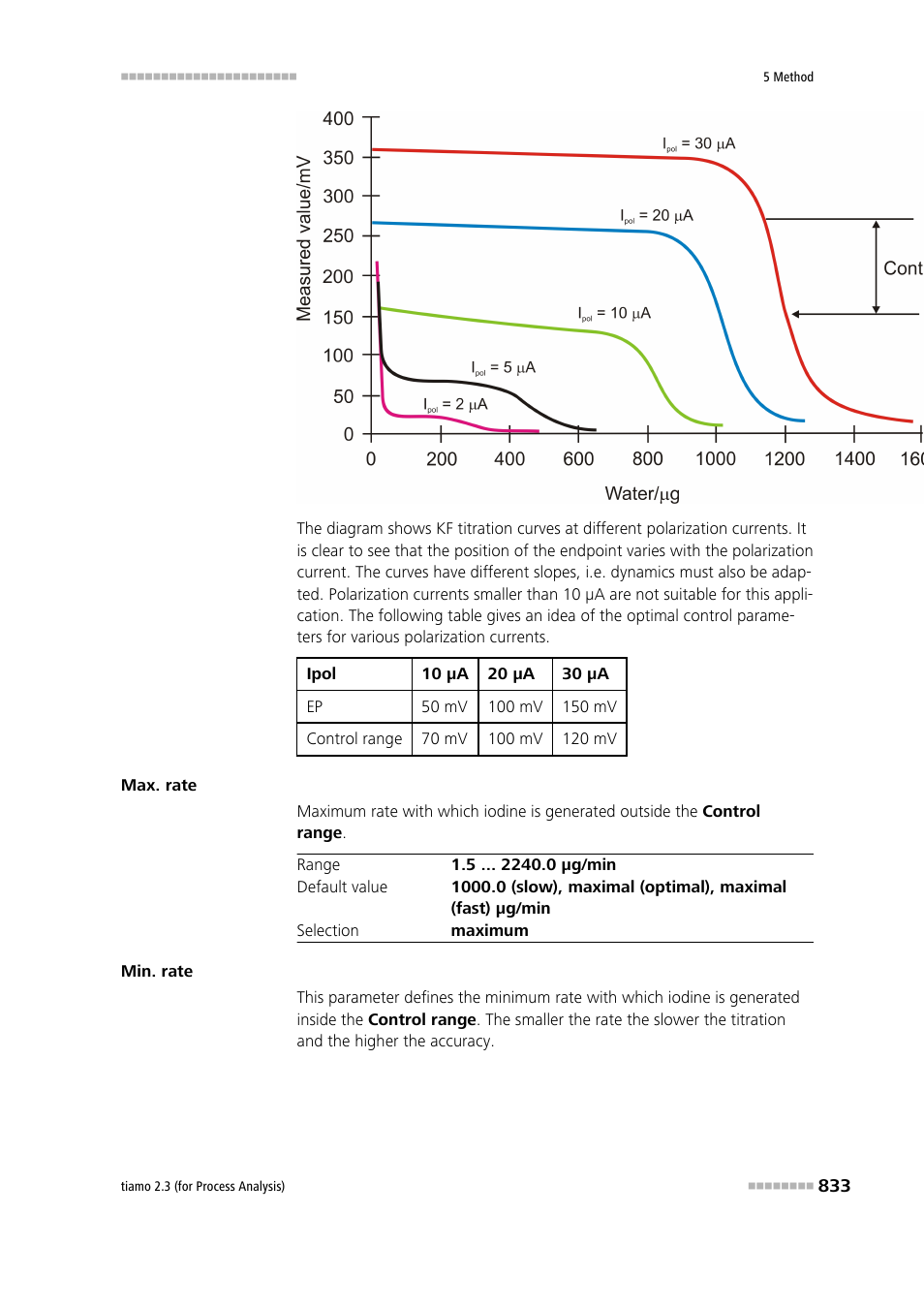 Metrohm tiamo 2.3 (process analysis) User Manual | Page 849 / 1790