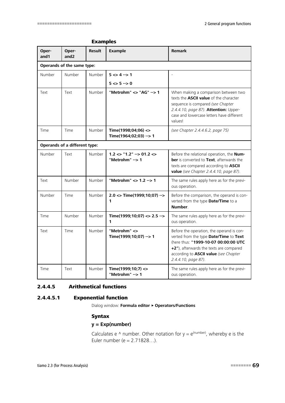 5 arithmetical functions, 1 exponential function, Exponential function | Metrohm tiamo 2.3 (process analysis) User Manual | Page 85 / 1790