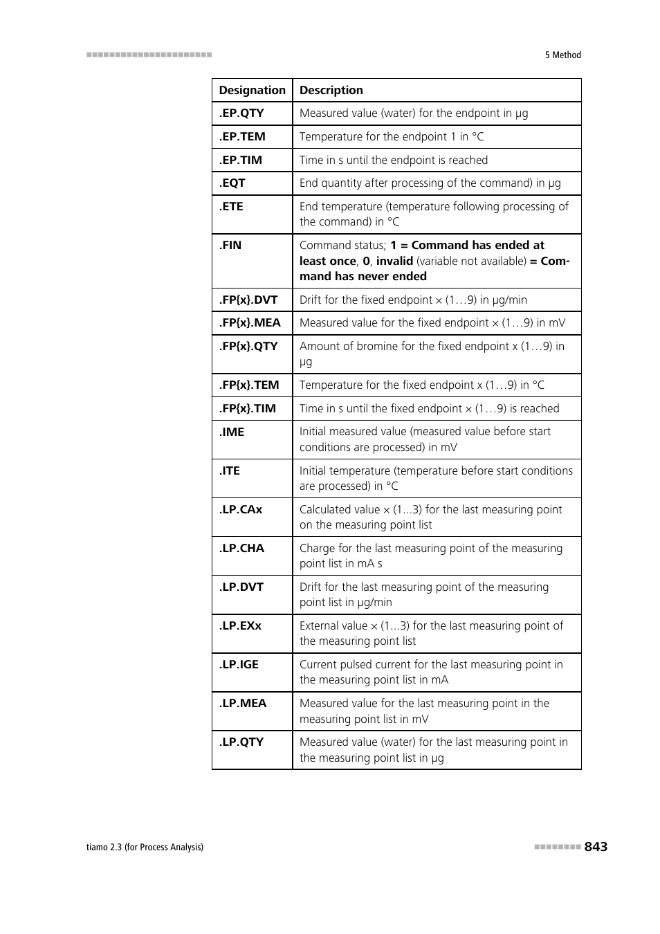 Metrohm tiamo 2.3 (process analysis) User Manual | Page 859 / 1790