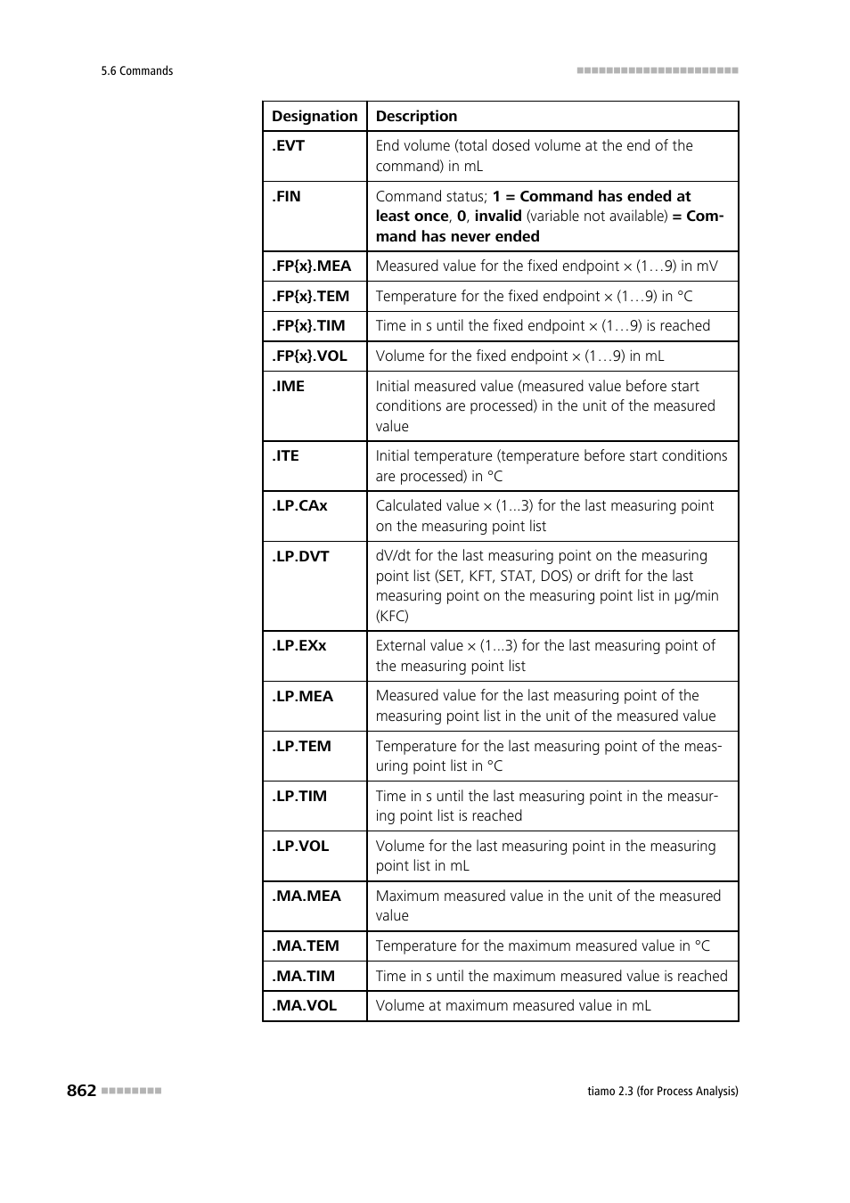 Metrohm tiamo 2.3 (process analysis) User Manual | Page 878 / 1790