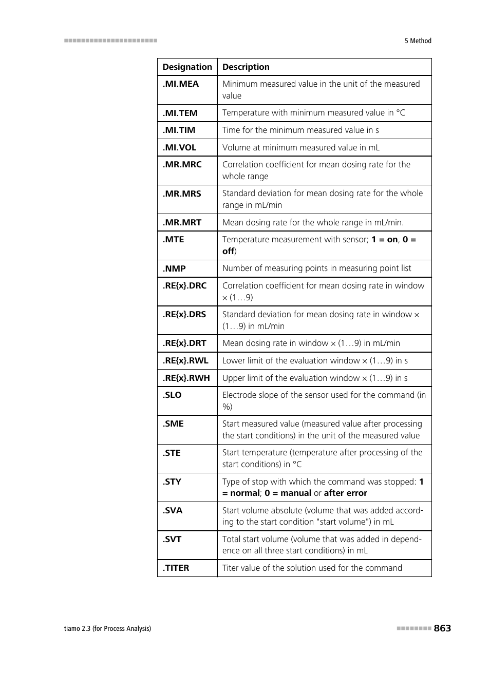 Metrohm tiamo 2.3 (process analysis) User Manual | Page 879 / 1790