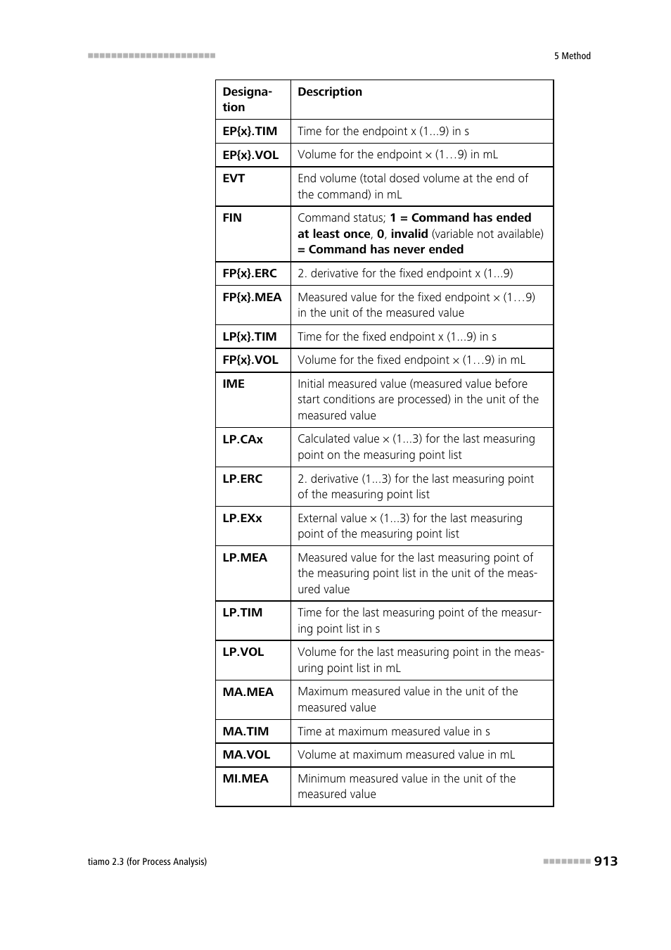 Metrohm tiamo 2.3 (process analysis) User Manual | Page 929 / 1790