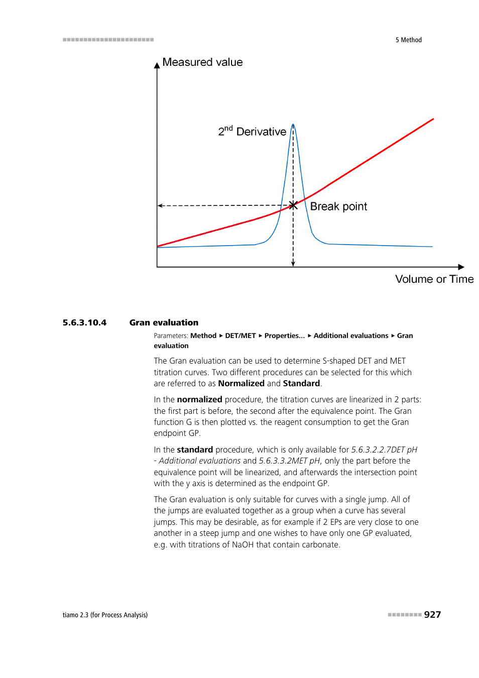 4 gran evaluation | Metrohm tiamo 2.3 (process analysis) User Manual | Page 943 / 1790