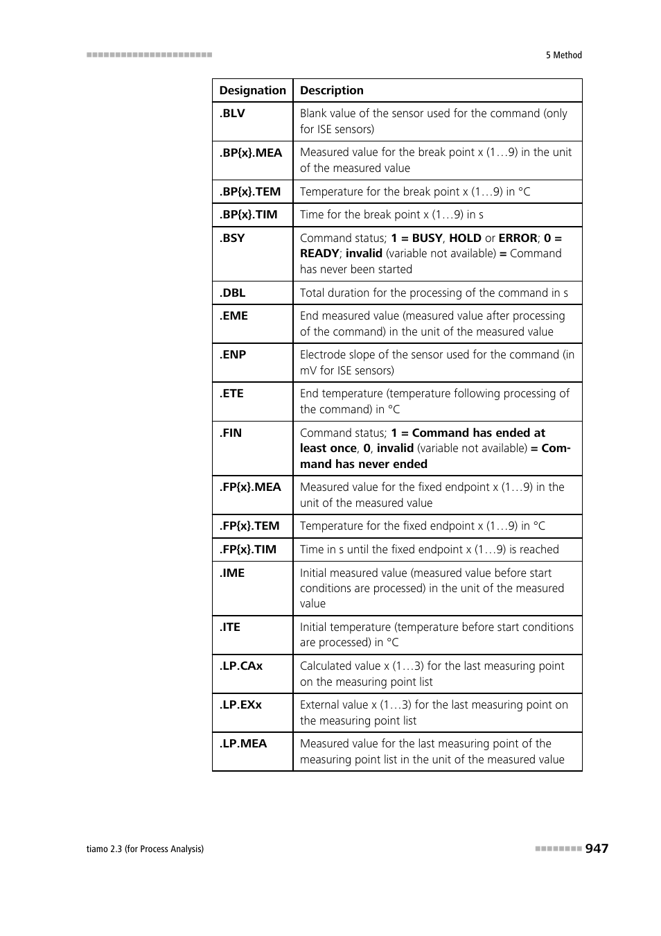Metrohm tiamo 2.3 (process analysis) User Manual | Page 963 / 1790