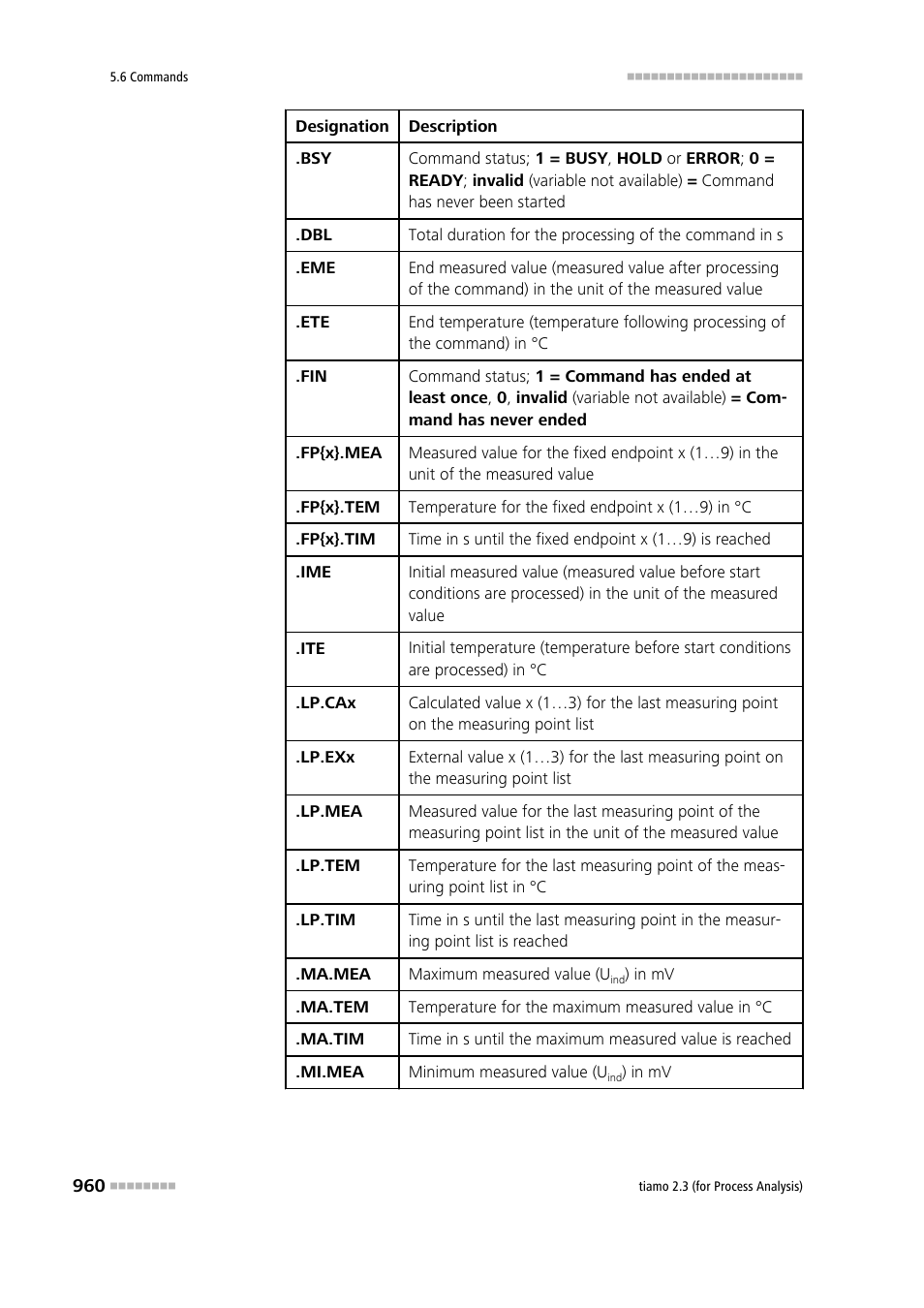 Metrohm tiamo 2.3 (process analysis) User Manual | Page 976 / 1790