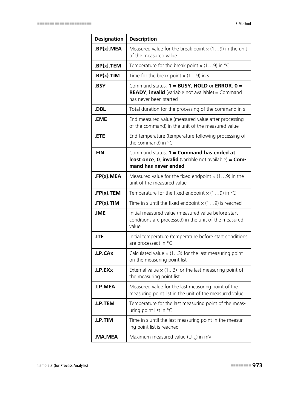 Metrohm tiamo 2.3 (process analysis) User Manual | Page 989 / 1790